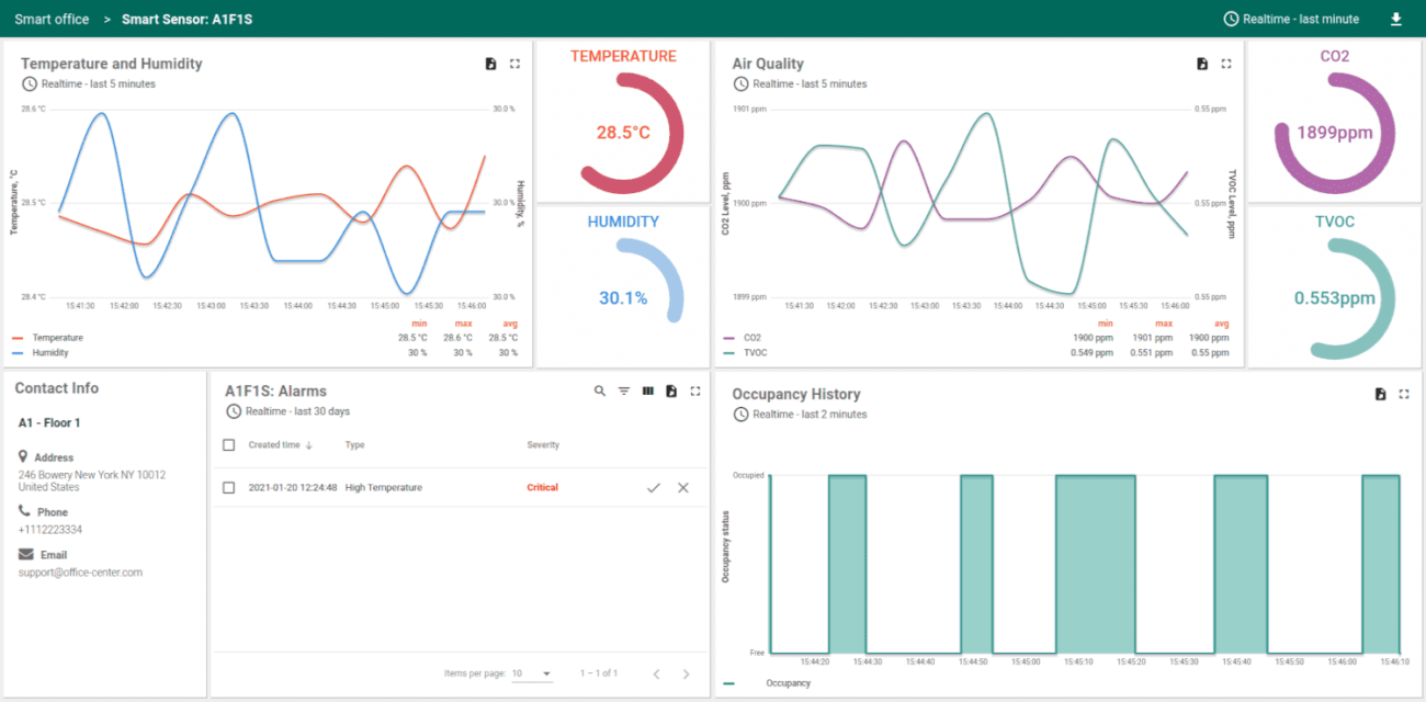 Optimizing Compost Facility Operations with IoT-Enabled Temperature Monitoring